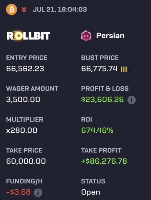 A Rollbit trading interface displays an active $BTC short position taken on July 21 at 18:04:03, with a $3,500 wager on a 280x multiplier showing $23,606.26 in profit (674.46% ROI) and a $60,000 take-profit target still open.