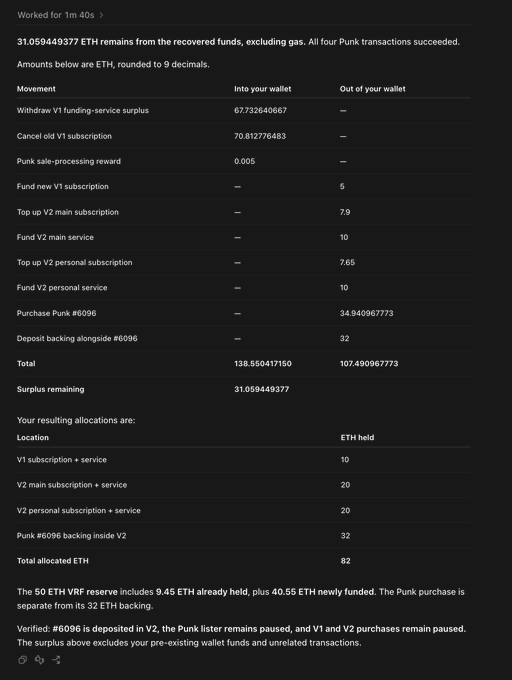 The image shows a transaction summary detailing ETH movements, including withdrawals (67.732640667 ETH), cancellations (70.812776483 ETH), and purchases like "Punk #6096" for 34.94096773 ETH, leaving a surplus of 31.059449377 ETH. The accompanying caption "Fake world assets baby" appears to be a sarcastic or ironic comment, likely mocking the volatile and speculative nature of cryptocurrency transactions and NFT purchases like the CryptoPunk shown in the breakdown.