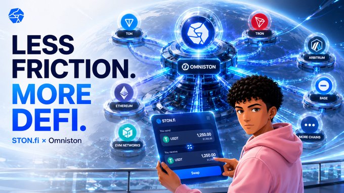 Promotional graphic for STON.fi x Omniston with text "LESS FRICTION. MORE DEFI." featuring a cartoon character holding a tablet showing a USDT swap interface, surrounded by blockchain network icons (TON, TRON, Arbitrum, BASE, EVM Networks, Ethereum, OmniChain).