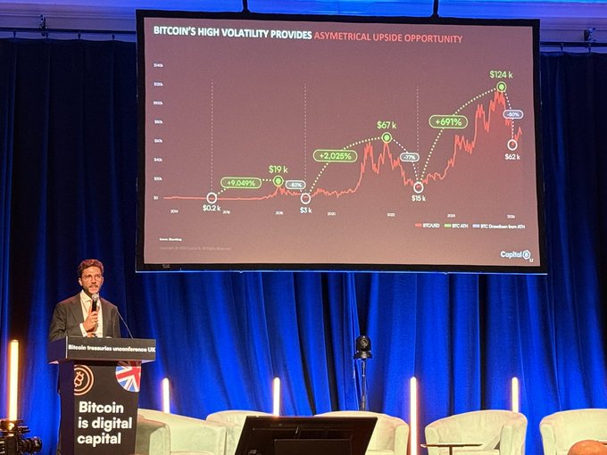 The image shows a man standing at a podium, giving a speech or presentation about Bitcoin. He appears to be wearing a suit and tie, suggesting that he might be an expert or authority on the subject. The backdrop of the scene includes a large screen displaying a graph showing the rise in Bitcoin's value over time. This visual aid emphasizes the importance of Bitcoin as a winning strategy for investors.