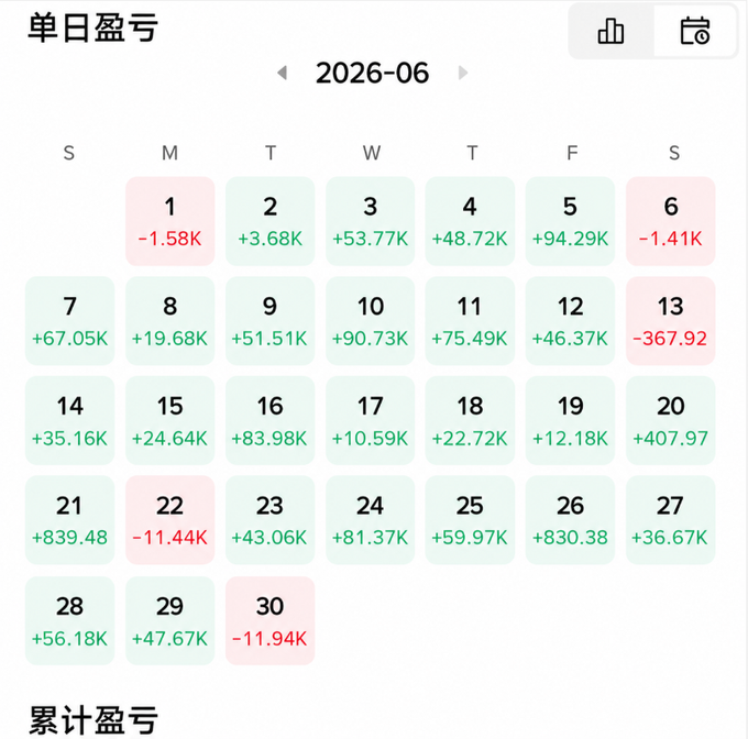 A calendar interface titled '单日盈亏' (Daily Profit/Loss) for June 2026 displays daily numerical values in green (profit) and red (loss), with '累计盈亏' (Cumulative Profit/Loss) shown below.