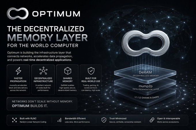 Promotional graphic for 'OPTIMUM' describing it as 'THE DECENTRALIZED MEMORY LAYER FOR THE WORLD COMPUTER' with features like 'FASTER PROPAGATION' and 'SHARED MEMORY' alongside its 'mump2p' and 'DeRAM' technology stack.