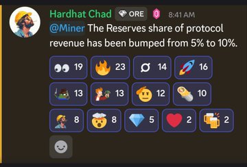 A screenshot of a Farcaster post from Hardhat Chad (@Miner) at 8:41 AM reading 'The Reserves share of protocol revenue has been bumped from 5% to 10%', tagged with ORE, with various emoji reaction counts displayed below.