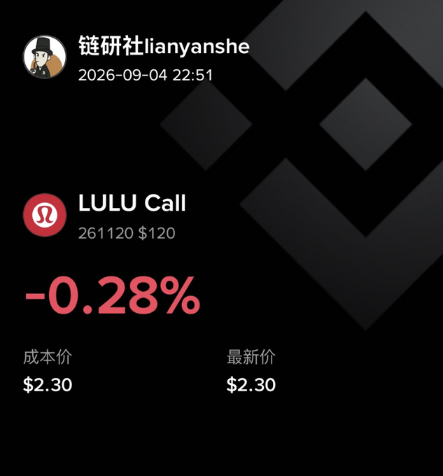A trading position card from '链研社lianyanshe' dated 2026-09-04 showing a 'LULU Call' with -0.28% change, cost price $2.30, and latest price $2.30.