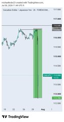 The image shows a TradingView chart of CAD/CHF on a 2-hour timeframe, displaying a significant drop to the 0.62320 level with a marked "Support" zone in green around 0.62250-0.62320. The accompanying caption humorously suggests the trader submit their MT5 trading platform screenshot for "maximum respect," implying admiration for the well-executed trade setup shown.