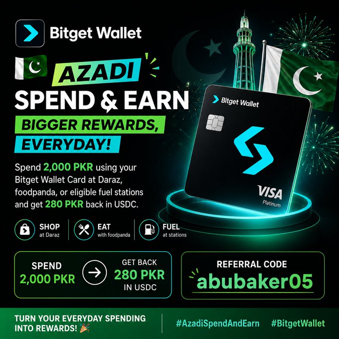 A promotional advertisement for Bitget Wallet's 'Azadi Spend & Earn' campaign in Pakistan, offering 280 PKR back in USDC for spending 2,000 PKR, with referral code 'abubakerer05' displayed.