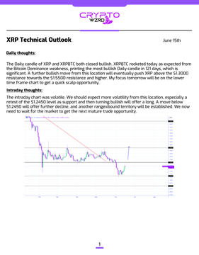 The image displays the daily price trend for XRP and XRPBTC, indicating a strong bullish movement for both exchanges as they closed strongly higher than their previous day's closes. In this particular post by Cryptowr, XRP Technical Outlook, they're focusing on the intraday chart to identify the key factors in determining whether we should expect more upside or downside from either exchange, such as whether the $1.24500 support is being sustained and if a potential turnaround event is on its way.