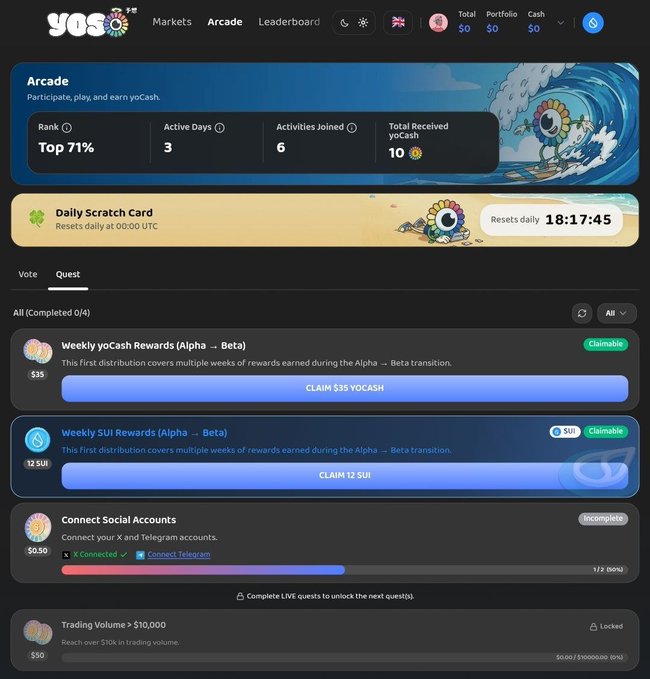 A screenshot of the YOS platform showing the Arcade section with stats like Top 71% rank, 3 active days, and quests including 'Weekly yoCash Rewards' ($35 claimable) and 'Weekly SUI Rewards' (12 SUI claimable).
