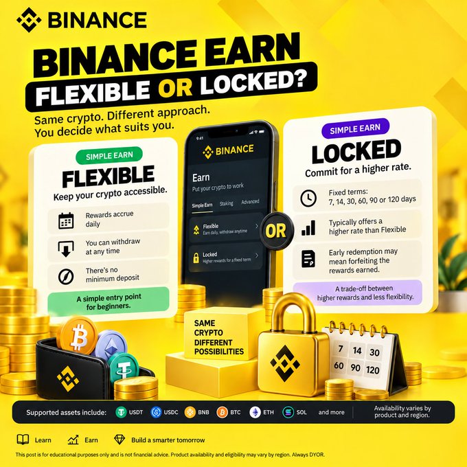 Binance advertisement for 'BINANCE EARN FLEXIBLE OR LOCKED?' showing a phone with the Simple Earn interface, explaining the differences between Flexible and Locked staking options, with supported assets including USDT, USDC, BNB, BTC, ETH, and SOL.