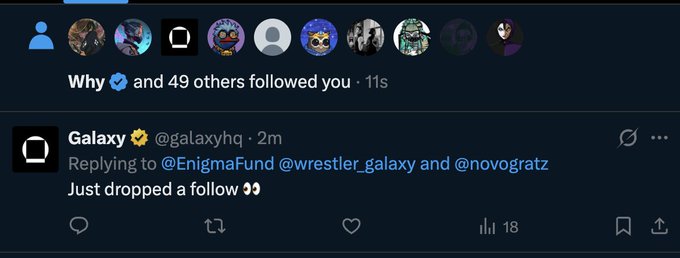 A Twitter/X screenshot showing 50 new followers, with a tweet from user 'Galaxy' (@galaxyhq) replying to @EnigmaFund, @wrestler_galaxy, and @novogratz stating 'Just dropped a follow 👀' with 18 views.