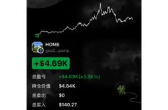 A trading app screenshot shows the $HOME token ("2022...pump") with a current price of $340.27 and a gain of +$4.69K (+3.84%), visually confirming the post's narrative of an AI-selected memecoin that turned a $140 entry into a profitable comeback.