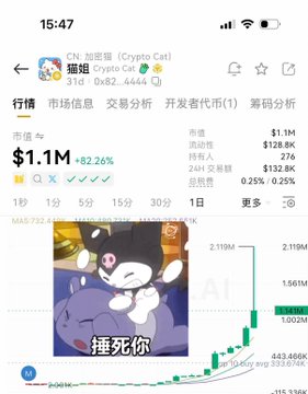 The image is a screenshot from a crypto tracking app showing the Chinese meme coin "Crypto Cat 猫猫" (CN_加密猫) trading at $1.1M with an 82.26% gain and a meme image of a cartoon cat labeled "捶死你" (punch you to death).

The post appears to be humorously distancing the poster from the controversial meme image, joking that whoever created it is trying to get them in trouble with authorities.