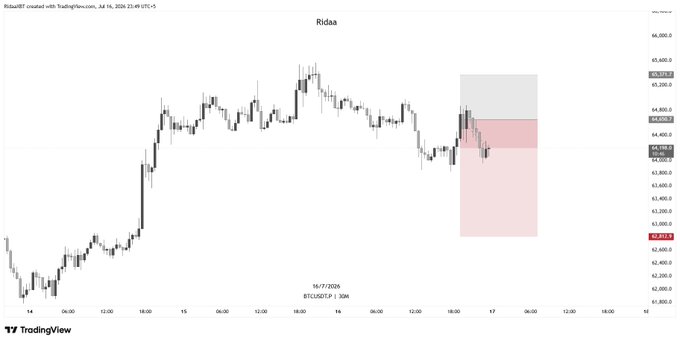 The image shows a BTCUSDT.P chart from TradingView displaying Bitcoin's price action with a highlighted red short position area showing entry around $93,700 and stop loss at $94,188, visually illustrating the trade setup referenced in the caption where partial profits were taken and the stop loss was moved to breakeven.