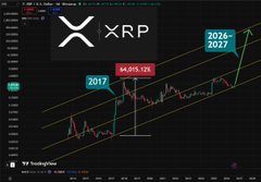 A candlestick chart shows XRP's price history, highlighting a 64.65% drop from its 2017 high, with projected levels marked at 2026 ($20.27) and 2027, illustrating the long-term decline following Ripple's early dominance and subsequent legal struggles.