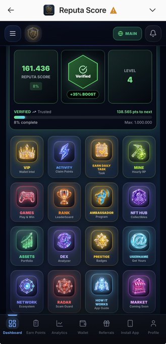 Reputa Score app dashboard showing a score of 161.436 (8% progress to next level), Level 4 Verified status with +35% boost, and various achievement categories like VIP, Activity, Games, Rank, and Ambassador.