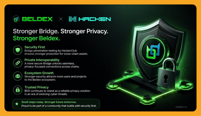 A promotional graphic for 'BELDEX x HACKEN' featuring a glowing green shield and padlock, with text highlighting 'Stronger Bridge. Stronger Privacy. Stronger Beldex.'