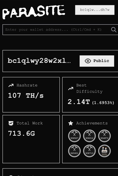A cryptocurrency mining dashboard titled "PARASITE" showing wallet address "bc1qlwy28w2x1...," Hashrate of 107 TH/s, Best Difficulty of 2.14T, and Total Work of 713.6G.