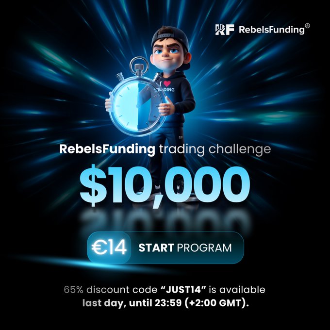 A promotional advertisement for a 'RebelsFunding trading challenge' featuring a 3D cartoon character holding a large stopwatch, with a $10,000 prize, a €14 program start cost, and a 65% discount code 'JUST14' valid for one more day until 23:59 (+2:00 GMT).
