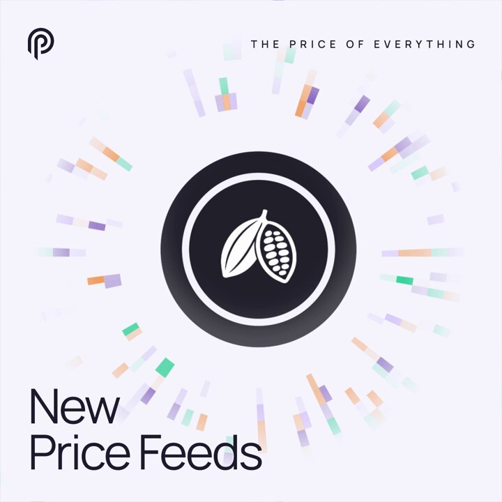 The image shows an infographic that is related to a new price feeds list offered by pyth pro. The text at the top indicates that the price of everything has been opened today, and there are four new commodity feeds available for customers to access through the pyth pro catalog. These feeds cover various commodities such as cocoa (chocolate), coffee, raw sugar, and live cattle. This suggests that customers can now easily obtain information about prices and products offered by pyth pro on a wide range of items.