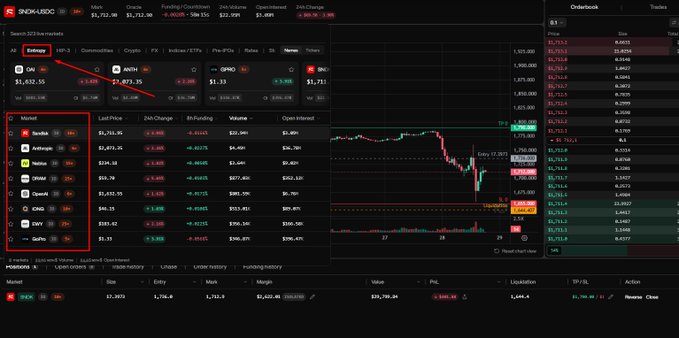 A cryptocurrency trading interface for 'SNX/USDCBO' with red boxes highlighting the Settings tab and the Market section showing prices for INJ, ARB, GHO, and other tokens.