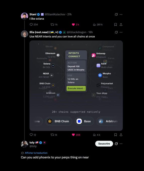A Twitter/X thread discussing NEAR Intents for cross-chain operations, showing an "INTENTS CONNECT" interface with 20+ chains supported natively including BNB Chain, Base, and Arbitrum.