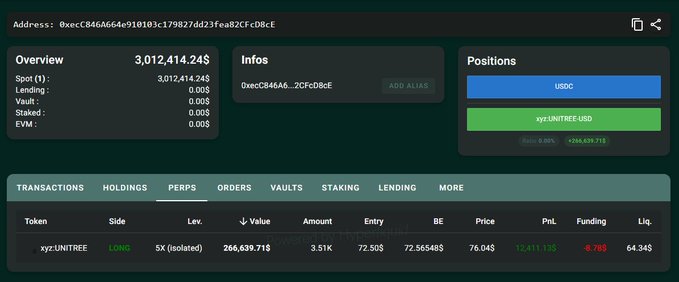 A cryptocurrency trading dashboard shows an overview with a spot balance of 3,012,414.24$ and positions including a LONG xyrUNITREE-USD trade with significant PnL figures.