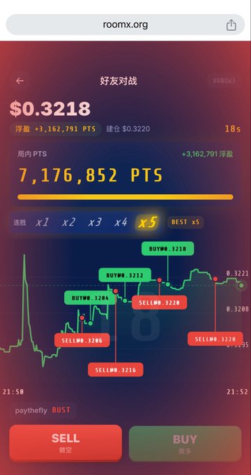 The image displays a mobile screen recording from roomx.org showing a trading game called "好友对战" (Friend Battle) with a balance of 7,176,852 PTS, current price of $0.3218, and a multiplier selection of x5, featuring real-time buy/sell signals on a candlestick chart for a token trading game.