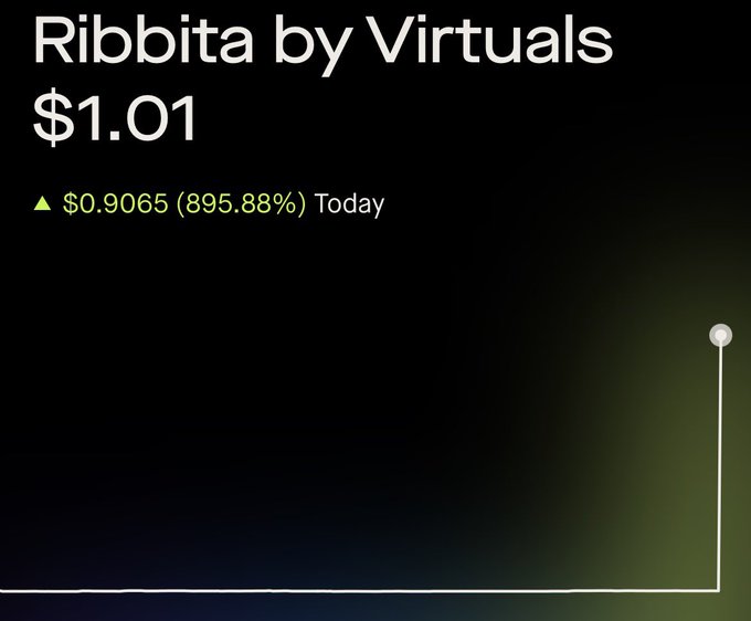 A dark financial app screen displays 'Ribbita by Virtuals' at a price of '$1.01', showing a massive green gain of '▲ $0.9065 (895.88%) Today' with a nearly vertical price spike chart.