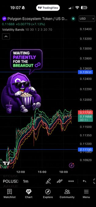 A smartphone screen shows a TradingView chart for 'Polygon Ecosystem Token / US Dollar' (POLUSDT), featuring a meme graphic of a purple-hooded character eating popcorn with the text 'WAITING PATIENTLY FOR THE BREAKOUT.'