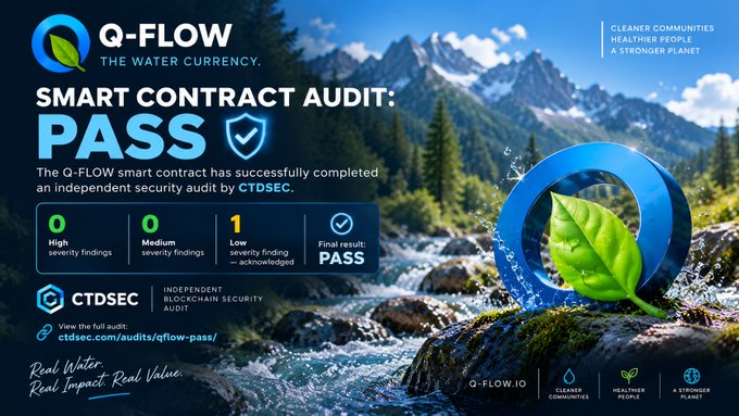 A promotional graphic for 'Q-FLOW THE WATER CURRENCY' announcing a 'SMART CONTRACT AUDIT: PASS' by CTDSEC, set against a mountain stream backdrop with a leaf logo and a blue 'Q' icon.