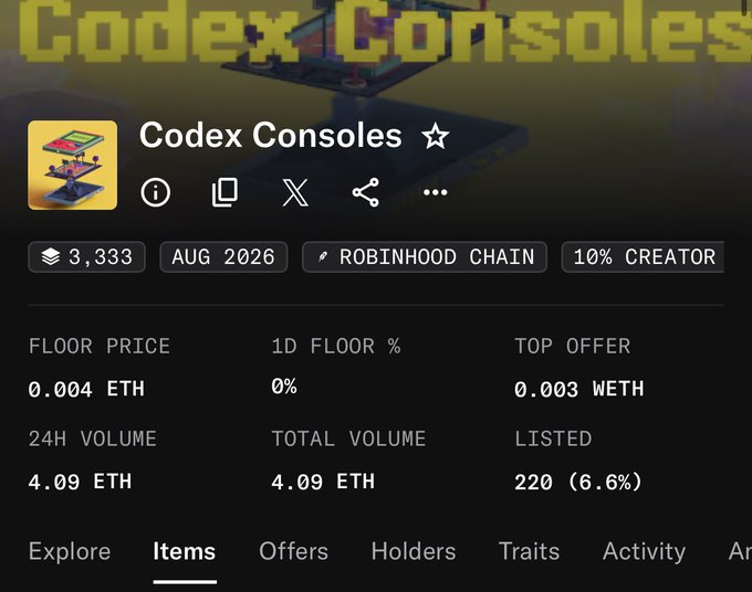 A screenshot of an NFT collection page for 'Codex Consoles' on Robinhood Chain, showing a floor price of 0.004 ETH, 24H volume of 4.09 ETH, and 220 listed items.