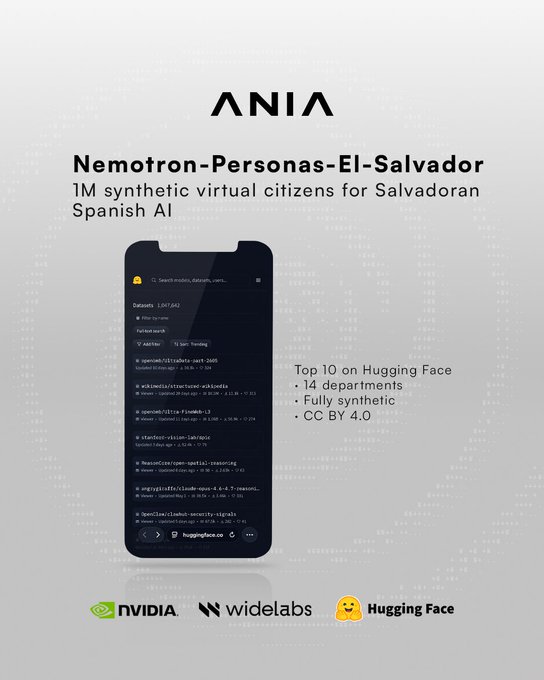 The image features a cell phone displaying a list of items such as "Top 10 on Hugging Face", which indicates that this information is related to an artificial intelligence application, possibly for a country like El Salvador. The text above the phone reads "Nemotron-Personas-El-Salvador 1M synthetic virtual citizens for Salvador". The other elements in the image include an Ani logo and another text saying, "@nvidia widelabs".