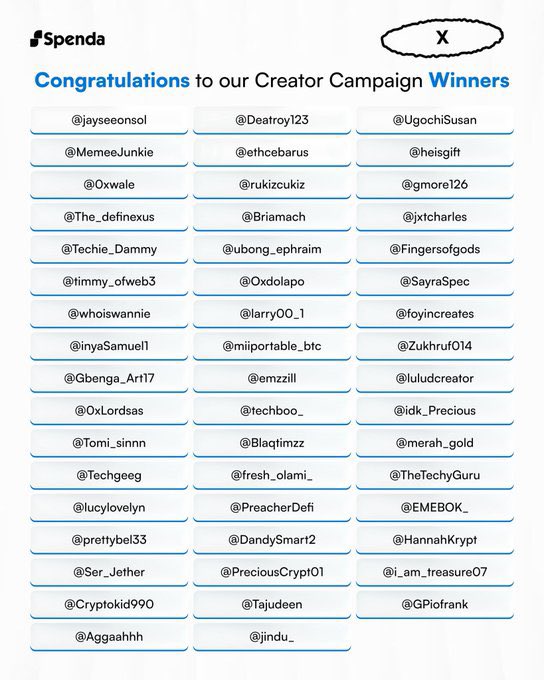 Spenda post titled “Congratulations to our Creator Campaign Winners,” listing many creator usernames in three columns, including @jayseeonsol, @Destroy123, @UgochiSusan, and @heisgift.
