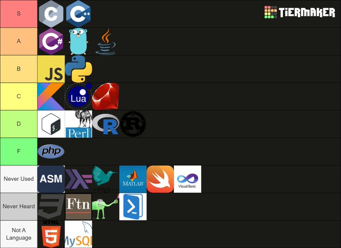 A TierMaker tier list ranking programming languages, with C# in tier S, C++ in tier A, Java and Python in tier B, and Ruby in D tier.