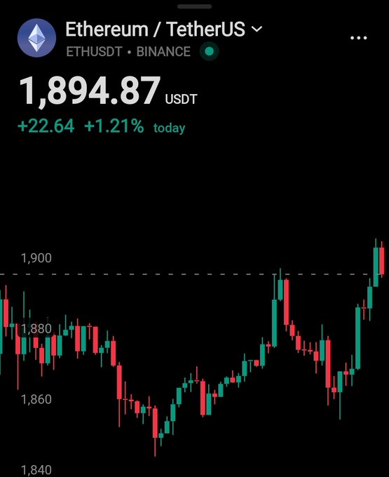 A trading chart for Ethereum/TetherUS (ETHUSDT) on Binance showing a price of 1,894.87 USDT, up 22.64 (+1.21%) for the day, with a candlestick chart ranging between 1,840 and 1,900.