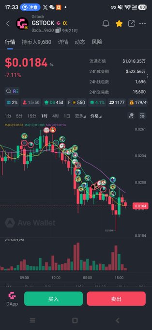A smartphone screenshot displays a cryptocurrency trading chart for the token "GSTOCK", showing a current price of $0.0184 with a 7.11% decrease, featuring candlestick patterns and buy/sell buttons at the bottom.