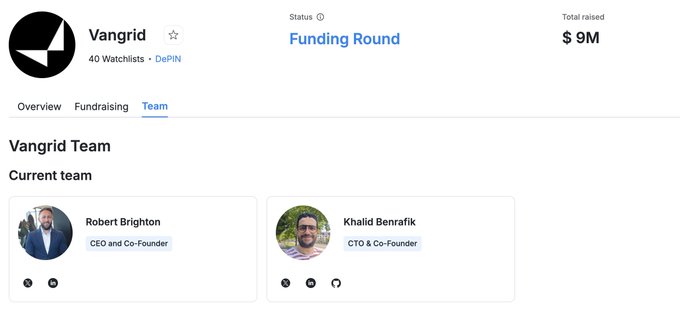 Screenshot of a Vangrid fundraising page showing 'Funding Round' status, $9M total raised, 40 watchlists, DePIN category, with team members Robert Brighton (CEO and Co-Founder) and Khalid Benrafik (CTO and Co-Founder).