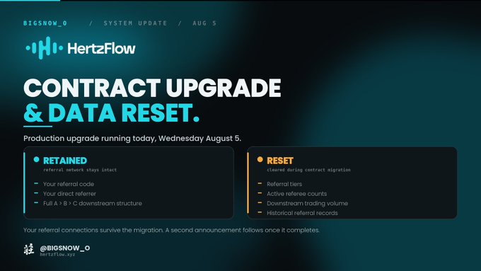 A digital announcement banner for HertzFlow titled 'CONTRACT UPGRADE & DATA RESET' dated August 5, outlining retained referral network data and cleared referral metrics.