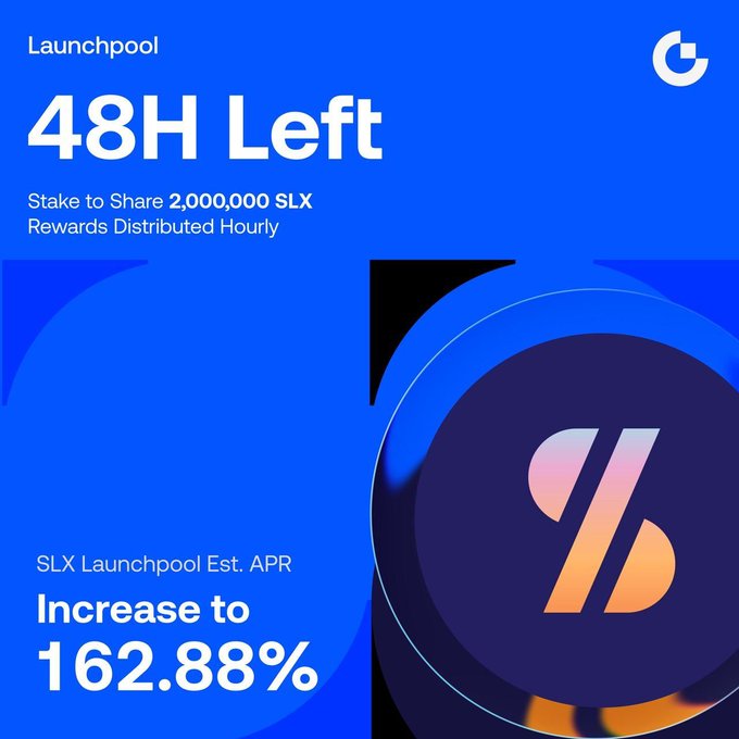 A promotional graphic for the SLX Launchpool on Gate.io, featuring a blue design with a countdown of "48H Left" and highlighting the increased SLX Launchpool Est. APR of 162.88%, alongside the 2,000,000 SLX reward pool and hourly reward distribution mentioned in the post.