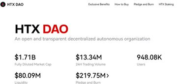 The image shows the HTX DAO website homepage, featuring its tagline "An open and transparent decentralized autonomous organization" alongside key metrics: a $1.71B fully diluted market cap, $13.34M 24H trading volume, 948.08K users, $80.09M liquidity, and $219.75M pledged/burned tokens. This visual directly supports the post's argument that evaluating the HTX DAO ecosystem requires looking beyond price to consider liquidity, trading activity, community size, and token mechanics for a complete picture.