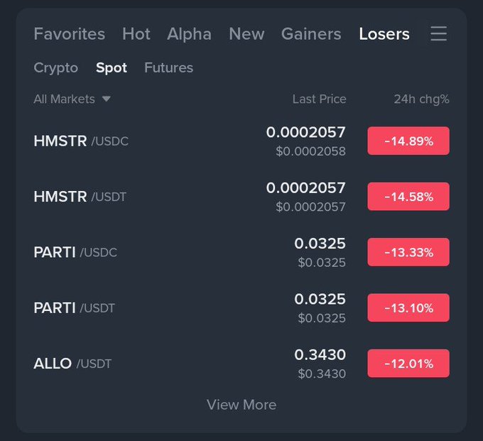 A cryptocurrency market interface showing major 'Losers' including HMSTR, PARTI, and ALLO trading against USDC and USDT, with significant 24-hour losses.