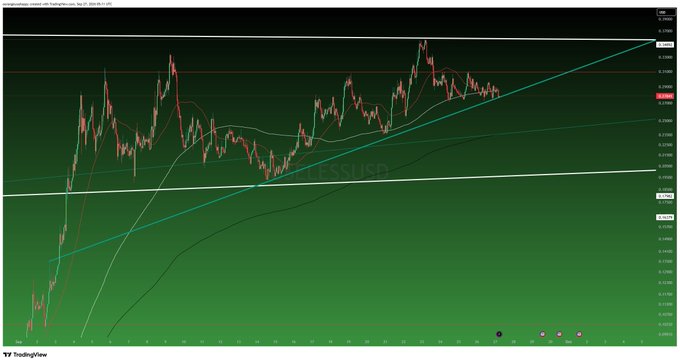 A TradingView EUR/USD forex chart shows a 15-minute candlestick pattern with the title 'EUR/USD | Spot for Foreign exchange with TradingView.com, Sep 22, 2026' and price levels ranging around 1.16000.