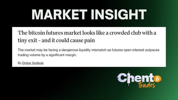 A "Market Insight" graphic from Chent Trades features a headline reading "The bitcoin futures market looks like a crowded club with a tiny exit – and it could cause pain," with a subtitle noting that futures open interest is outpacing trading volume, authored by Omkar Godbole. The image directly visualizes the post's warning about the $48B open interest versus $25B 24-hour futures volume mismatch, illustrating the liquidity concerns highlighted in the analysis.
