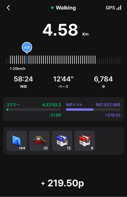 A dark-themed walking activity app screen displaying 4.58 km traveled over 58:24, with a pace of 12'44", 6,784 steps, and reward stats indicating +219.50p earned.