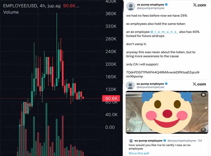A candlestick chart shows the EMPLOYEE/USD memecoin trading at $90.6K with declining volume, paired with tweets from "ex pump employee" (@expumpemployee) who claims 25% of the token supply and describes the launch as a way to "bring more awareness to the cause" rather than a cash grab. The image illustrates how former Pump Fun employees are launching memecoins tied to their employment history, blending financial speculation with insider-driven promotional tactics in crypto's trenches.