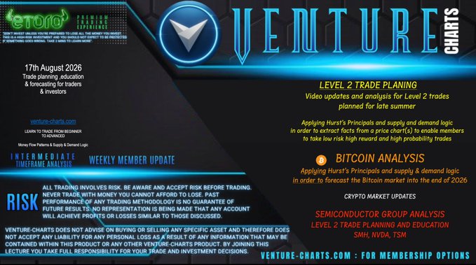 The image is a promotional graphic from Venture Charts dated 17th August 2026, advertising a weekly member update that includes Level 2 trade planning, intermediate timeframe analysis, and crypto market updates. The graphic highlights coverage of semiconductor stocks $SMH, $TSM, and $NVDA, along with a Bitcoin ($BTC) analysis, matching the post's announcement of trade planning videos and crypto updates.