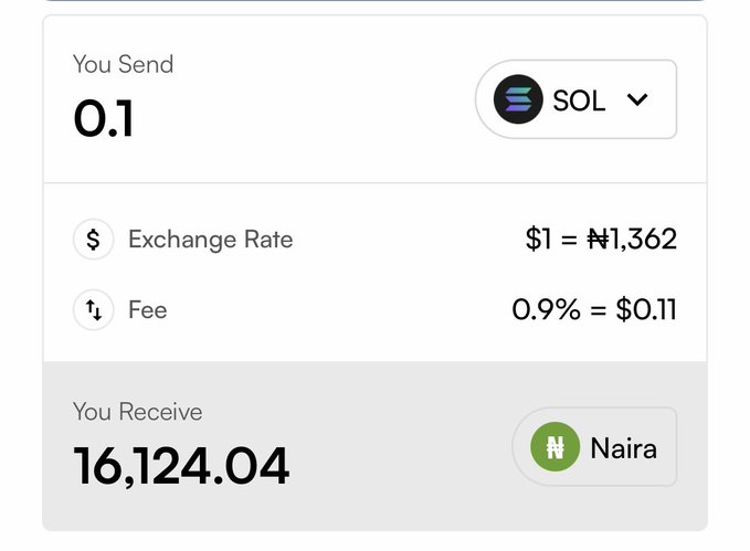 A crypto exchange calculator shows converting 0.1 SOL to Naira at an exchange rate of $1 = ₦1,362, with a 0.9% fee ($0.11), resulting in a receipt of 16,124.04 NGN—matching the post's offer of 0.1 SOL (~$16K NGN) to a random follower who comments.