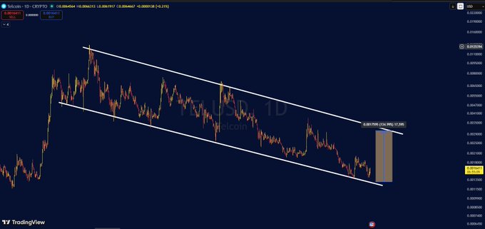 A cryptocurrency trading chart (XRP/USD) showing a descending channel pattern on TradingView.