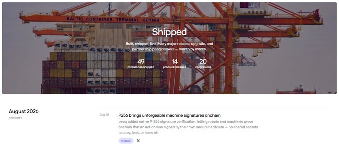 A website screenshot for 'Built' shows a 'Shipped' section with shipping statistics (49 milestones shipped, 14 product releases, 20 networks shipped) over an image of the Baltic Container Terminal Gdynia.