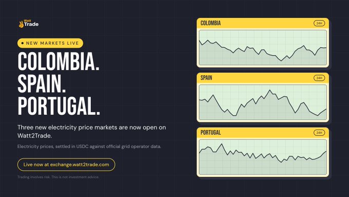 A promotional graphic for Watt2Trade announcing "NEW MARKETS LIVE: COLOMBIA. SPAIN. PORTUGAL." with three line charts showing electricity prices for the 24th.